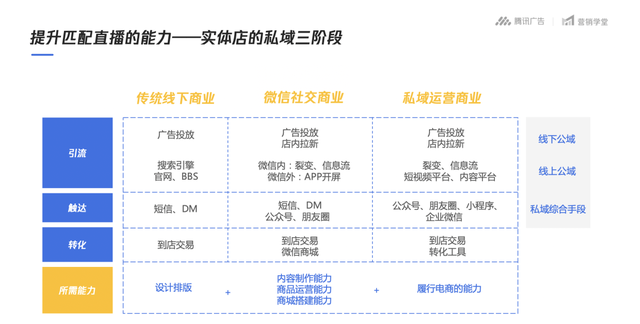 直播号如何快速添加小店商品橱窗图1