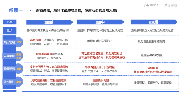 直播号如何快速添加小店商品橱窗图2