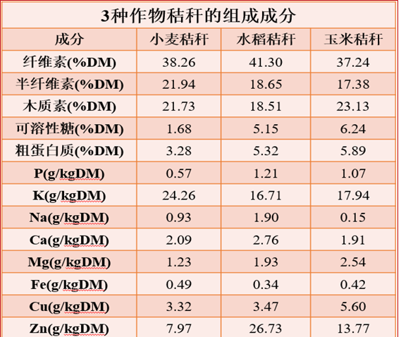 农作物秸秆饲料化的技术原理,一种秸秆资源化综合利用的新方法图3