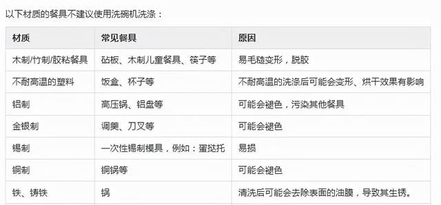 洗碗机不洗碗了是什么情况(洗碗机排出污垢图解)图6