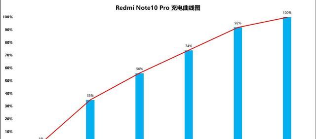 redmi note10 pro真的好用吗图26