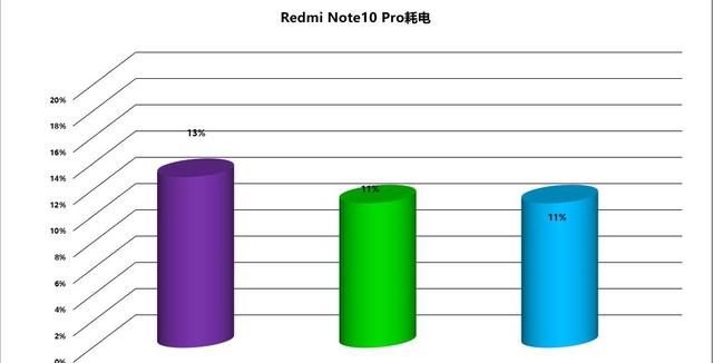 redmi note10 pro真的好用吗图27