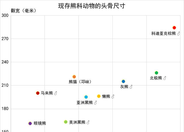 熊猫食铁兽实力多厉害,食铁兽真的是熊猫吗图8