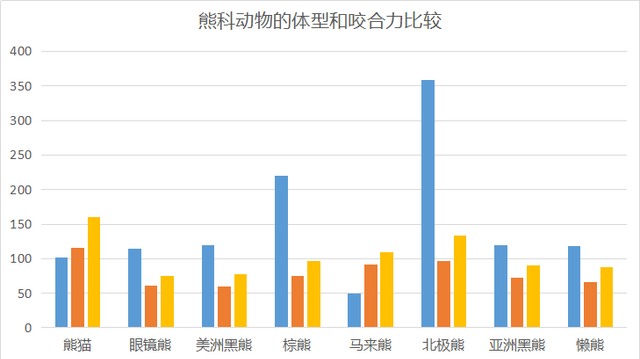 熊猫食铁兽实力多厉害,食铁兽真的是熊猫吗图9