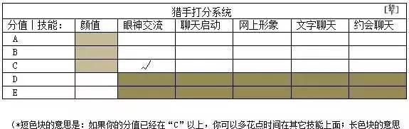 颜值测试打分一般多少啊,颜值打分满分100打60意味着什么图1