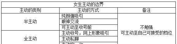 颜值测试打分一般多少啊,颜值打分满分100打60意味着什么图3