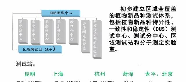 林草植物新品种保护现状与发展趋势图2