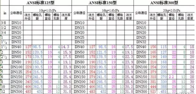 美标与国标尺寸有什么区别图2