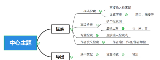 使用万方数据库检索的三种方法(怎么使用cnki和万方数据库检索)图13