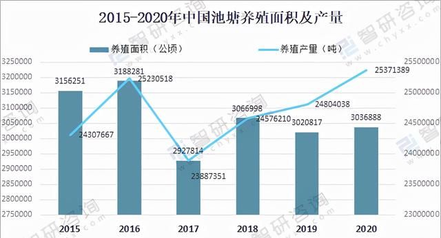 中国池塘养殖的主要模式及优缺点图2