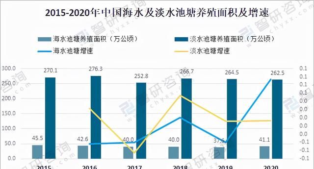 中国池塘养殖的主要模式及优缺点图3