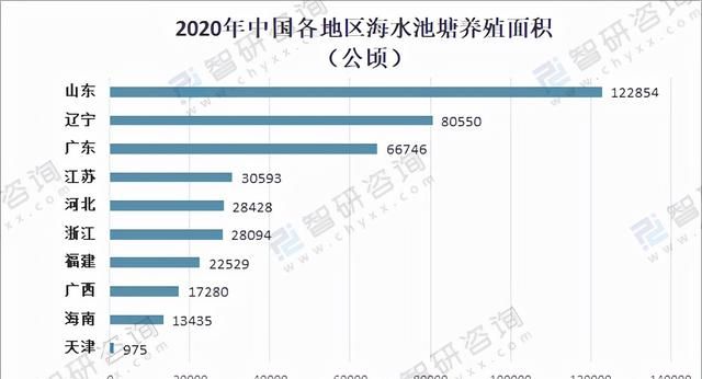 中国池塘养殖的主要模式及优缺点图4