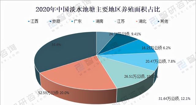 中国池塘养殖的主要模式及优缺点图5