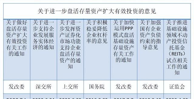 存量资产盘活存在的问题,存量资产怎么盘活自己图2