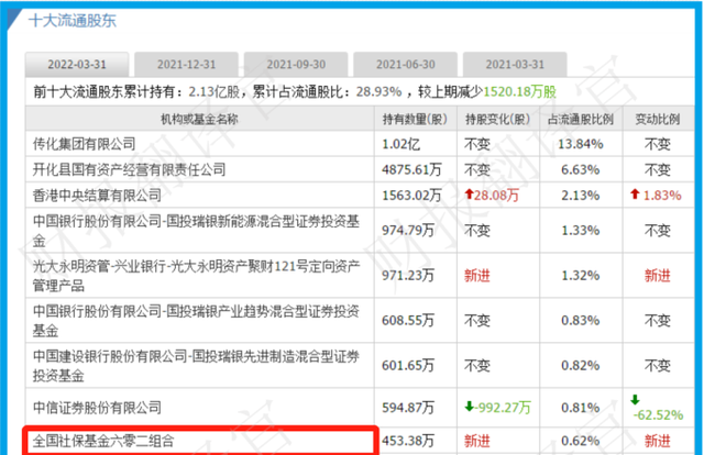 国内有机硅龙头企业,全球前十,国内前五图9