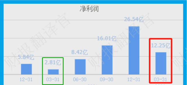 国内有机硅龙头企业,全球前十,国内前五图10