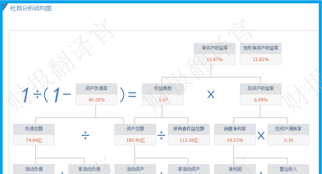 国内有机硅龙头企业,全球前十,国内前五图14