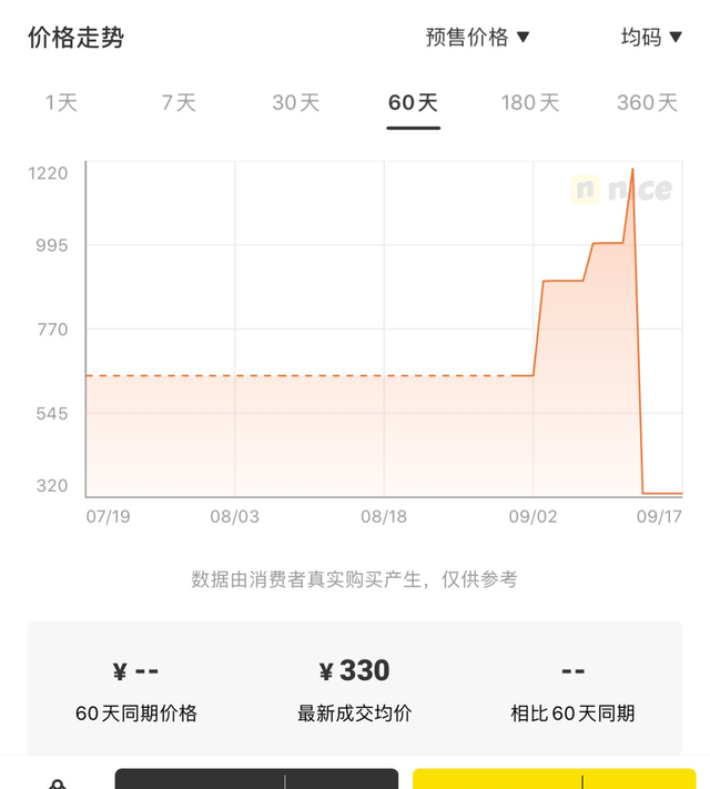 王思聪花10万买了个蝴蝶结,王思聪10万买蝴蝶结图9