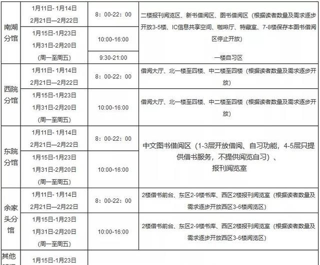 武汉理工大学寒假能留校吗,湖北武汉理工大学大四寒假图6