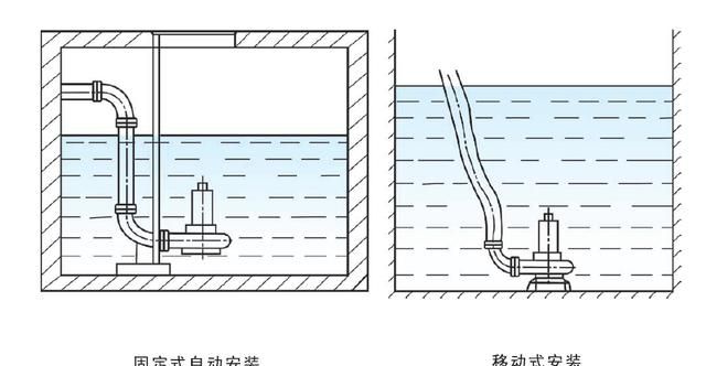 WQG型潜水污水泵图1