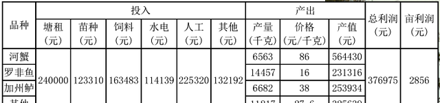 池塘循环水生态化综合养殖技术,池塘内循环水养殖设备图3