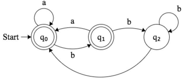 编译原理词法分析器心得体会(词法分析器的设计与实现python)图2