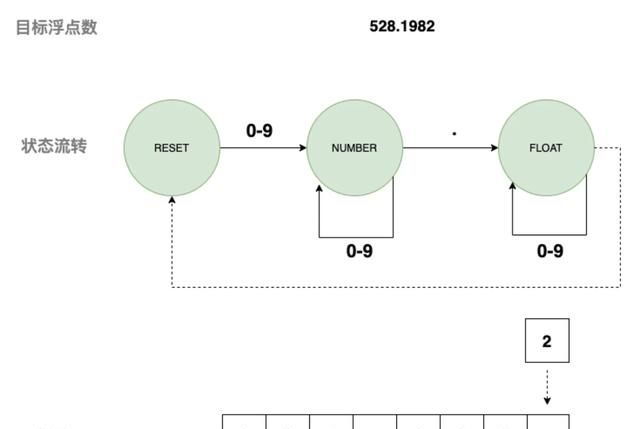 编译原理词法分析器心得体会(词法分析器的设计与实现python)图4