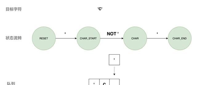 编译原理词法分析器心得体会(词法分析器的设计与实现python)图5