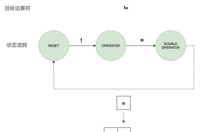 编译原理词法分析器心得体会(词法分析器的设计与实现python)图6