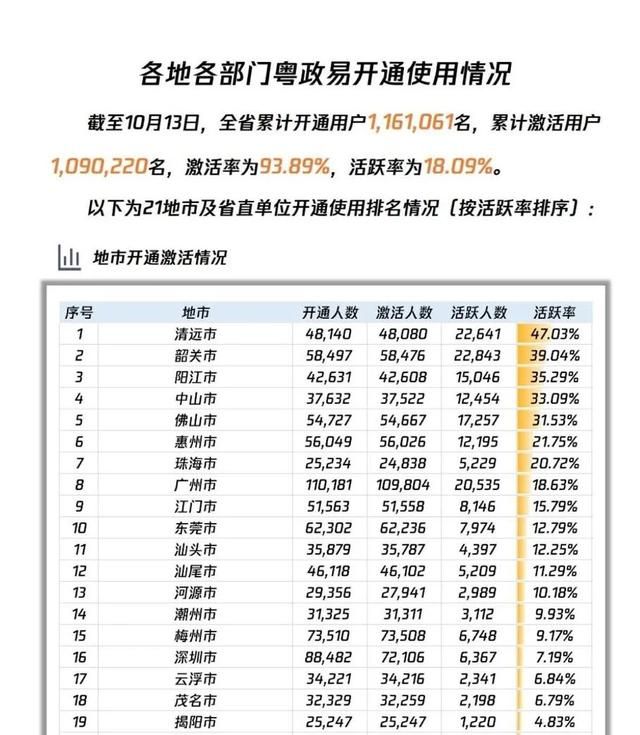 etc粤通卡激活后还需要操作什么图2