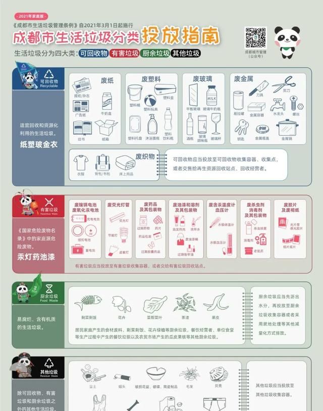 一图看懂垃圾分类,一幅图看懂垃圾分类图11