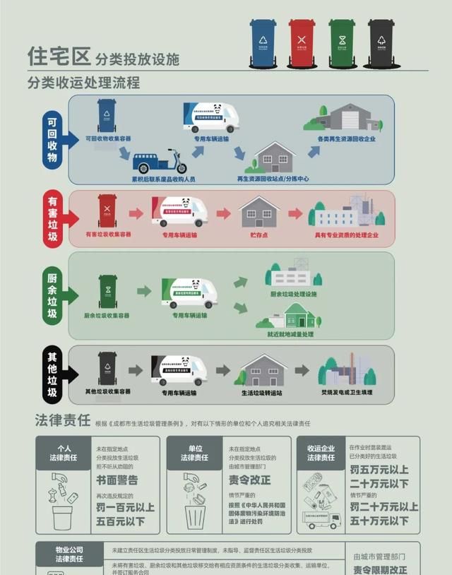 一图看懂垃圾分类,一幅图看懂垃圾分类图12