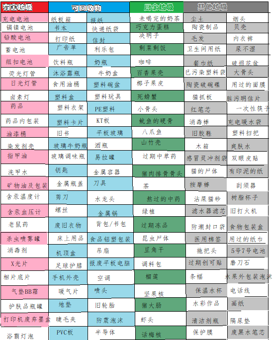 一图看懂垃圾分类,一幅图看懂垃圾分类图16