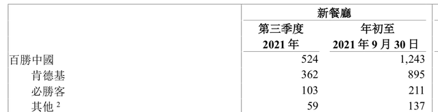 肯德基会员可以免配送费吗(肯德基vip怎么注册)图4