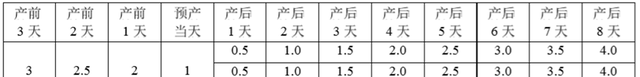 妊娠母猪的饲养管理技术图3