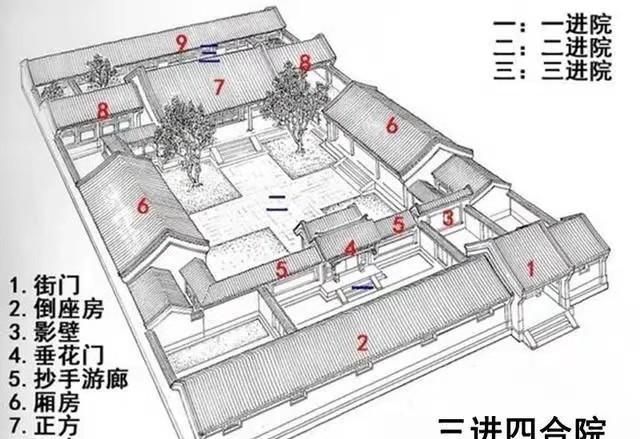 北方的庭院和南方天井,南方天井庭院图2