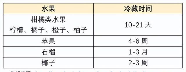 这15种水果可别放冰箱,不只是热带水果的英文图12