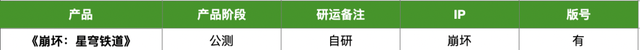 23家厂商40款产品储备：多款大作压阵，谁来打响2023年第一枪图7