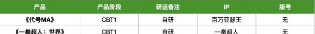 23家厂商40款产品储备：多款大作压阵，谁来打响2023年第一枪图10