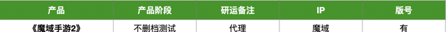 23家厂商40款产品储备：多款大作压阵，谁来打响2023年第一枪图11