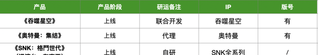 23家厂商40款产品储备：多款大作压阵，谁来打响2023年第一枪图12