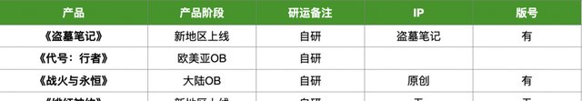 23家厂商40款产品储备：多款大作压阵，谁来打响2023年第一枪图13