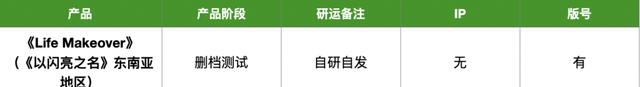 23家厂商40款产品储备：多款大作压阵，谁来打响2023年第一枪图15