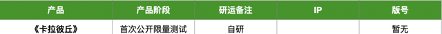 23家厂商40款产品储备：多款大作压阵，谁来打响2023年第一枪图17