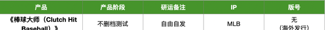 23家厂商40款产品储备：多款大作压阵，谁来打响2023年第一枪图18