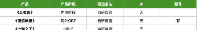 23家厂商40款产品储备：多款大作压阵，谁来打响2023年第一枪图19