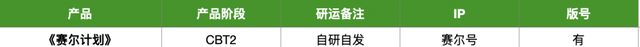 23家厂商40款产品储备：多款大作压阵，谁来打响2023年第一枪图20