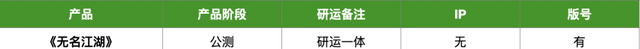 23家厂商40款产品储备：多款大作压阵，谁来打响2023年第一枪图21