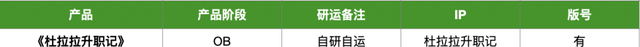 23家厂商40款产品储备：多款大作压阵，谁来打响2023年第一枪图23