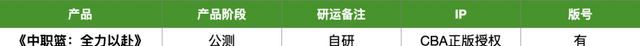 23家厂商40款产品储备：多款大作压阵，谁来打响2023年第一枪图24